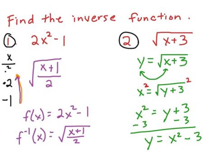 Finding the inverse of a rational function (quadratic dividend and divisor)