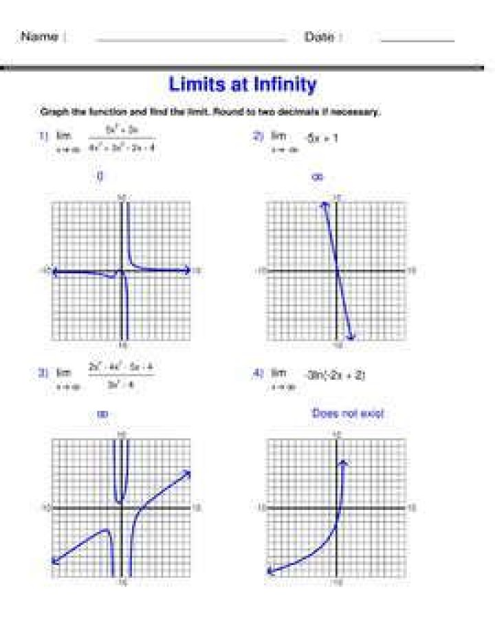 Finding the limit at infinity of $f(z) = \frac{\overline{z}}{|z|^2}$