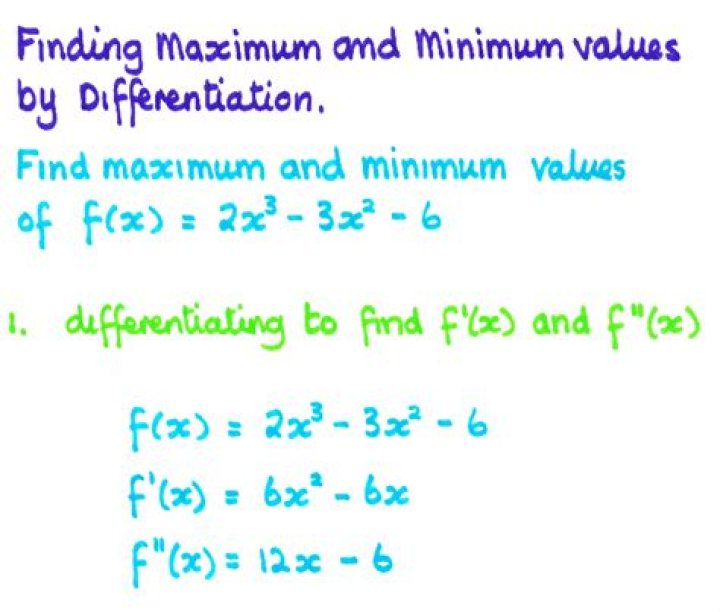 Finding the maximum value from a derivative function