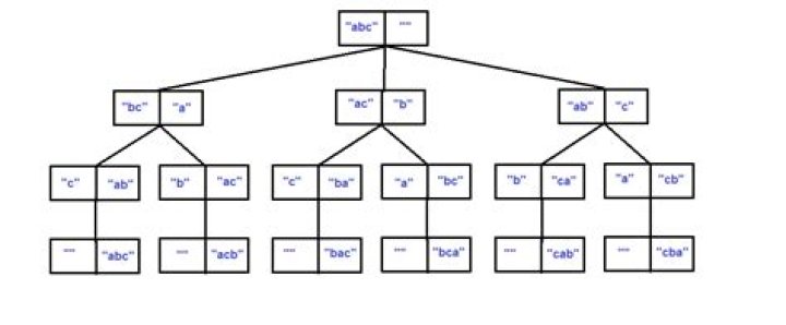 Finding the n-th lexicographic permutation of a string