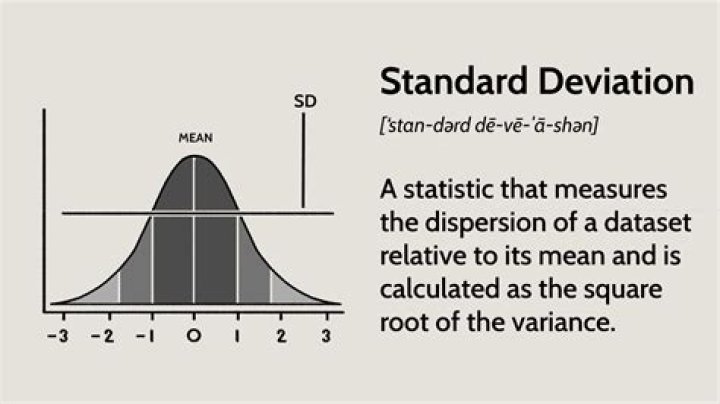 Finding the number of standard deviations from the mean, only given $P(X<55) = 0.7$
