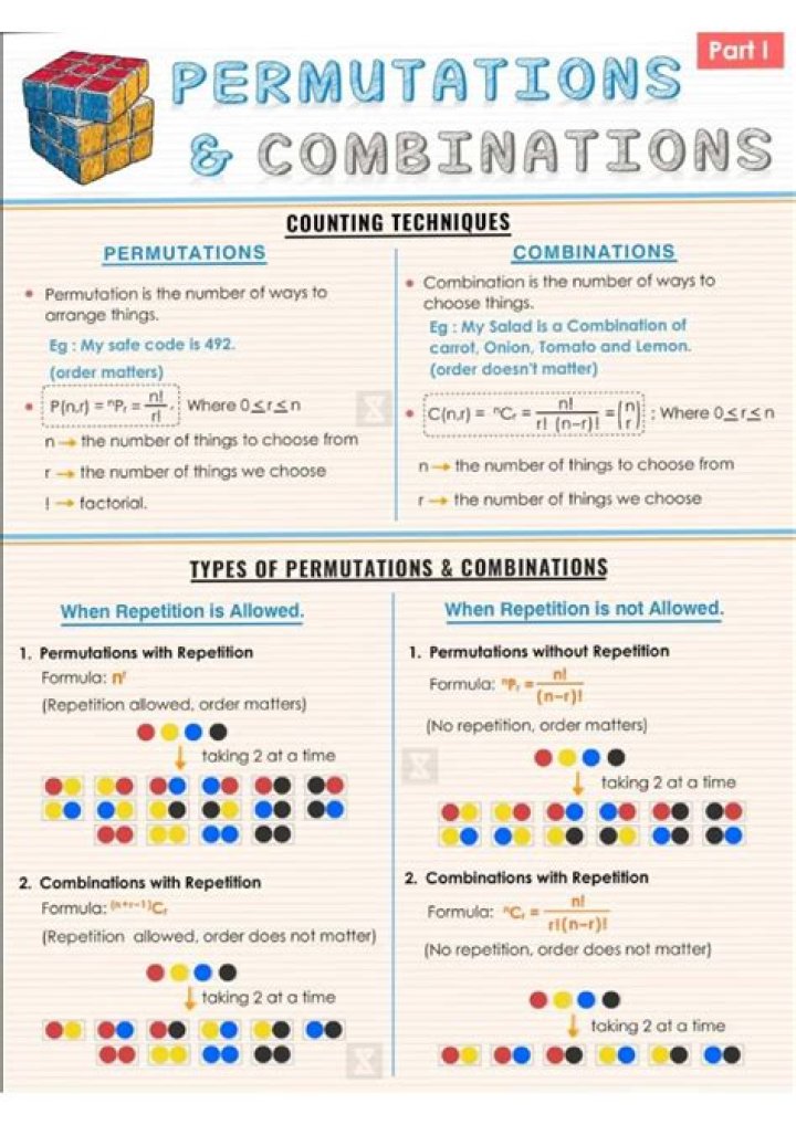 Finding the order of permutations in $S_8$