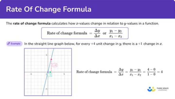 Finding the rate of change of an algebra equation