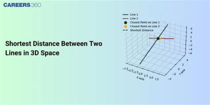 Finding The Shortest Distance Between Two 3D Line Segments