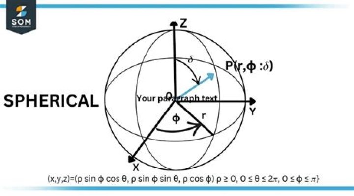 Finding the sign of $\phi$ in spherical coordinates