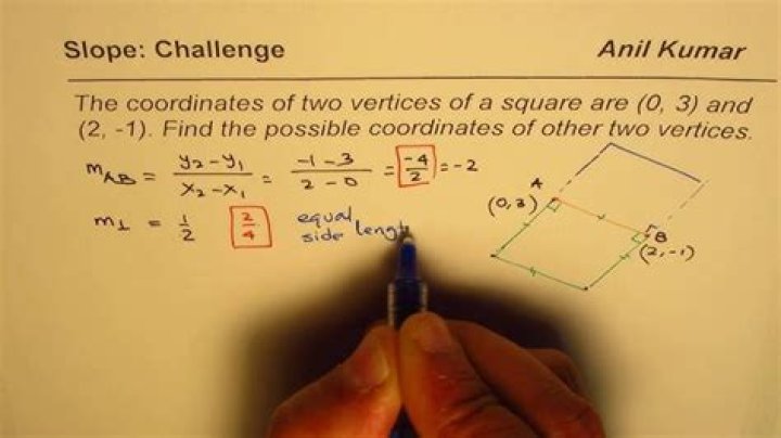 Finding the vertices of a square - straight lines