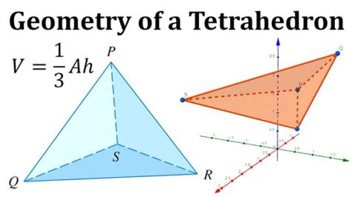 Finding the volume of a tetrahedron by given vertices.