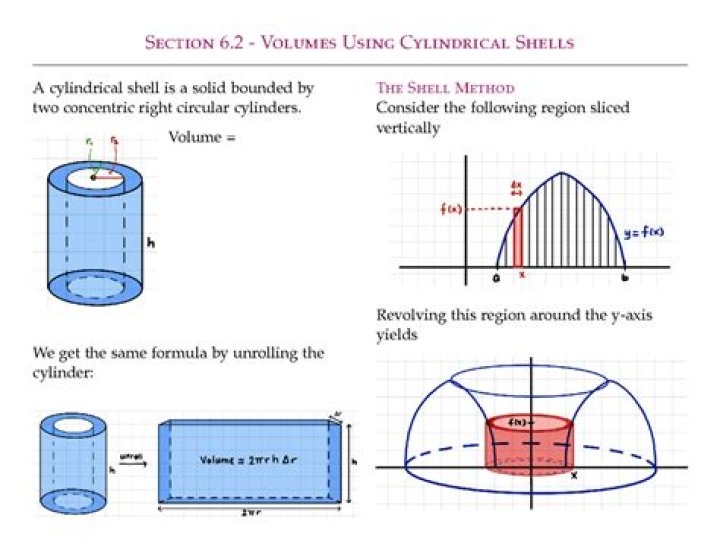 Finding the volume using cylindrical shells about the x-axis