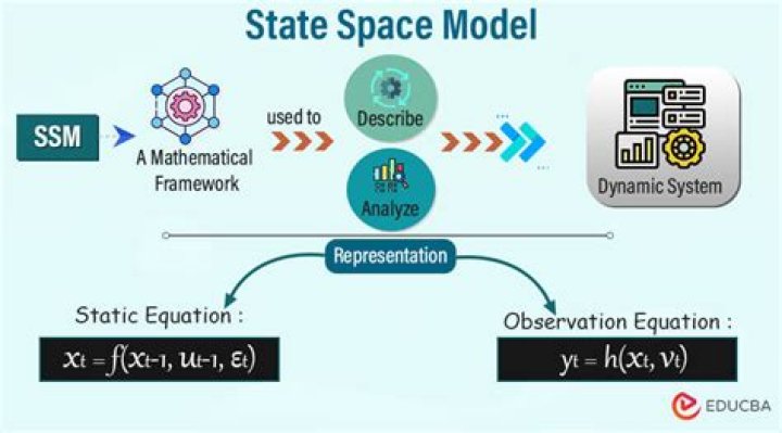 Finding the zeros for a state space model
