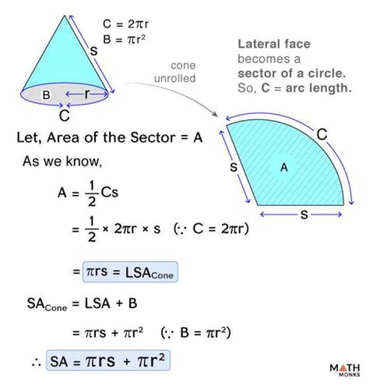 Finding total mass of a cone given density function.