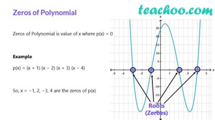 Finding zeros of polynomial given a complex zero