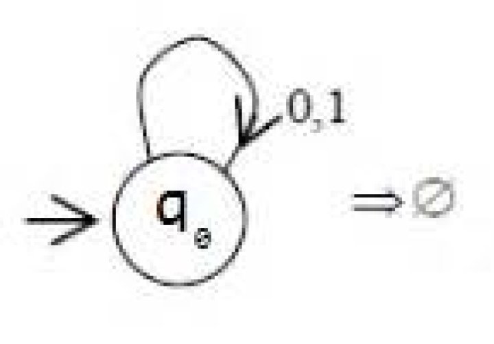 Finite automaton that recognizes the empty language $\emptyset$