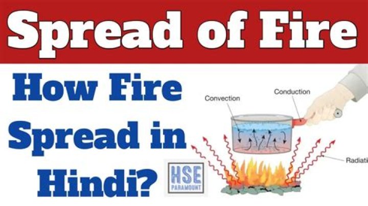 Fire spread illustration
