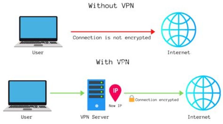 Firefox/chrome work only If I am connected to VPN (private intrenet access)