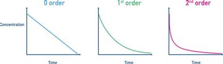 First and second order statistics