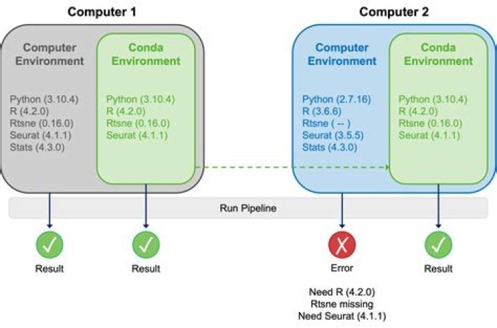 Fish does not run as conda base by default