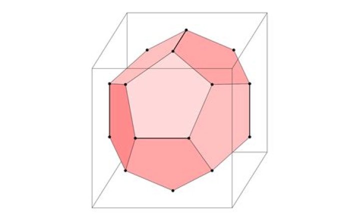 Fitting a dodecahedron inside a cube
