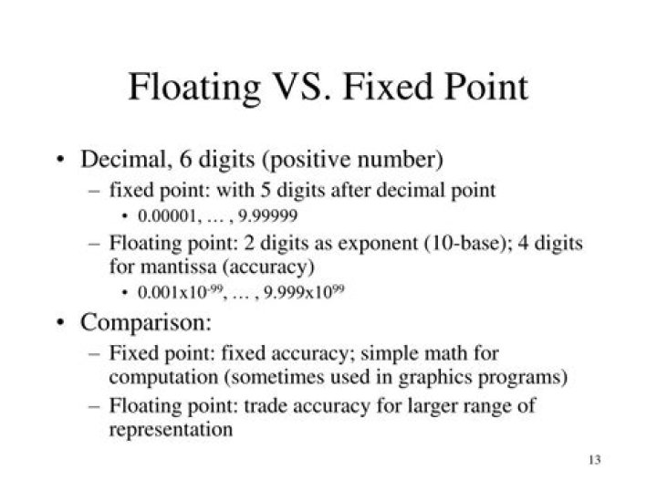 Fixed point vs Floating point number