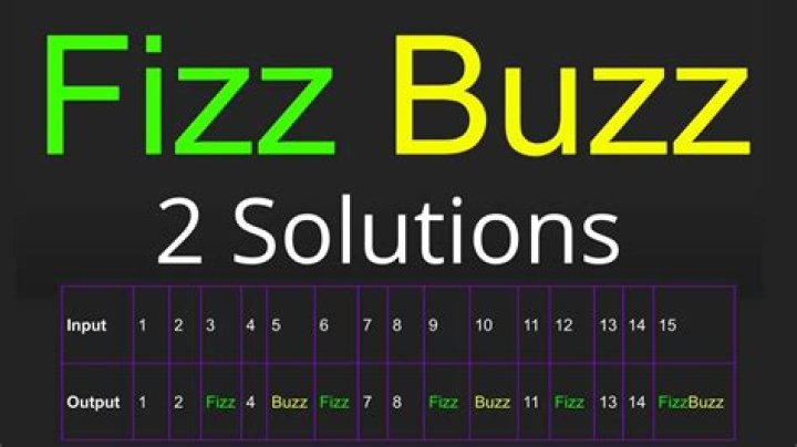 FizBuzz program: how to make the output correct?