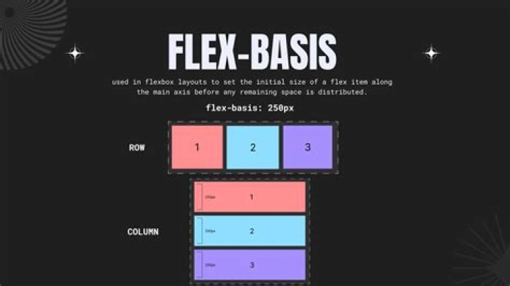 Flexbox: Fill remaining space but still wrap