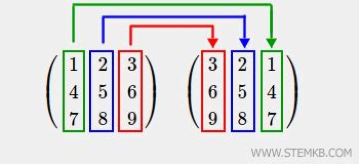 Flipping a matrix?