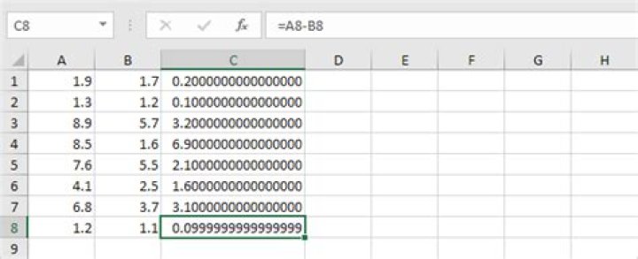 floating point error