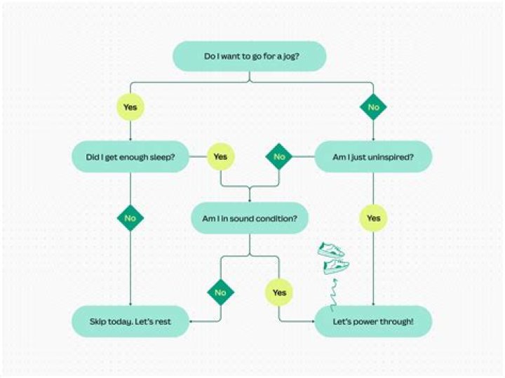 Flowchart guiding you in choosing a vendor for a Java 11 implementation