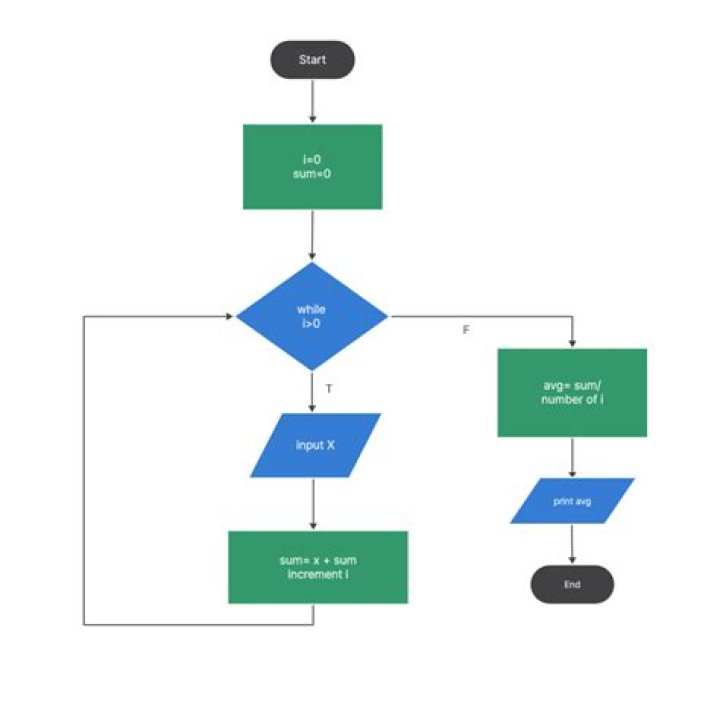 flowchart1