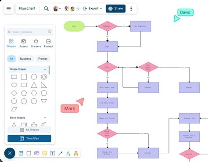 flowchart