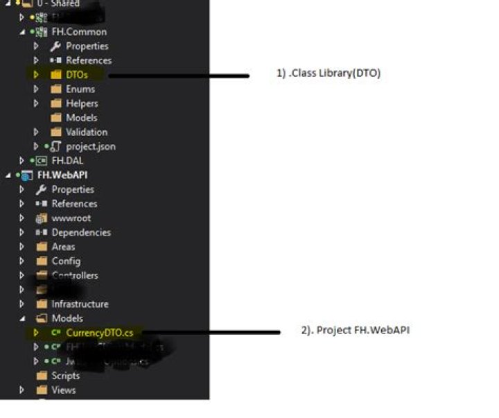 FluentValidation.AspNetCore is not working in Class Library