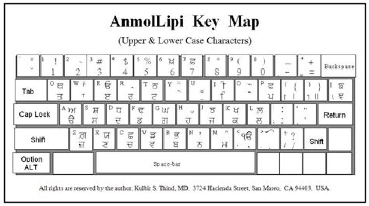 Font for Keyboard Layout