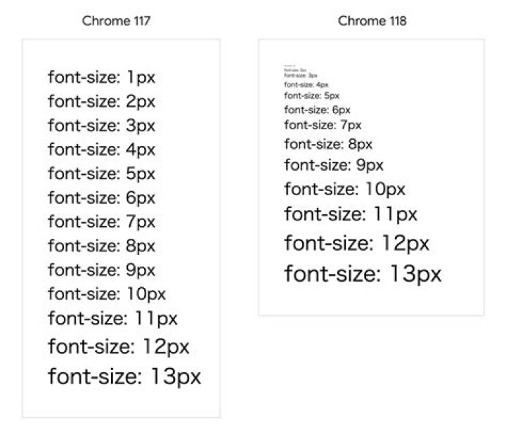 Font too small in Chrome URL address