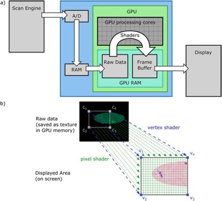 Force OpenGL software rendering for specific programs
