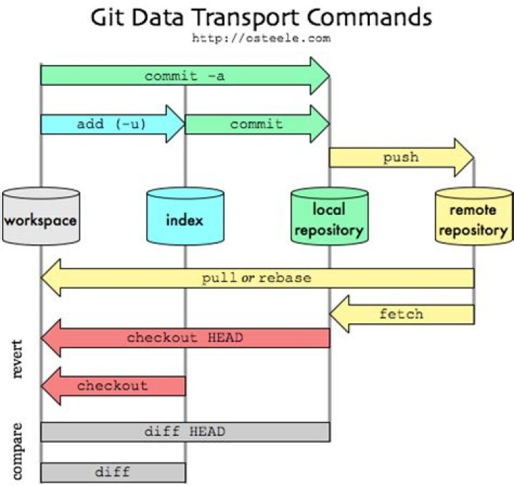 Force overwrite of local file with what's in origin repo?