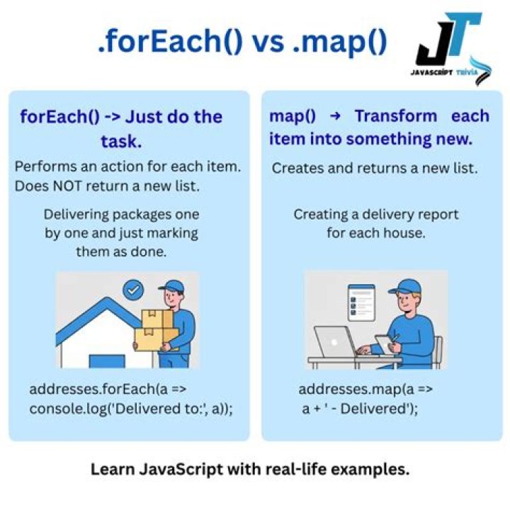 Foreach vs Map in Scala [duplicate]