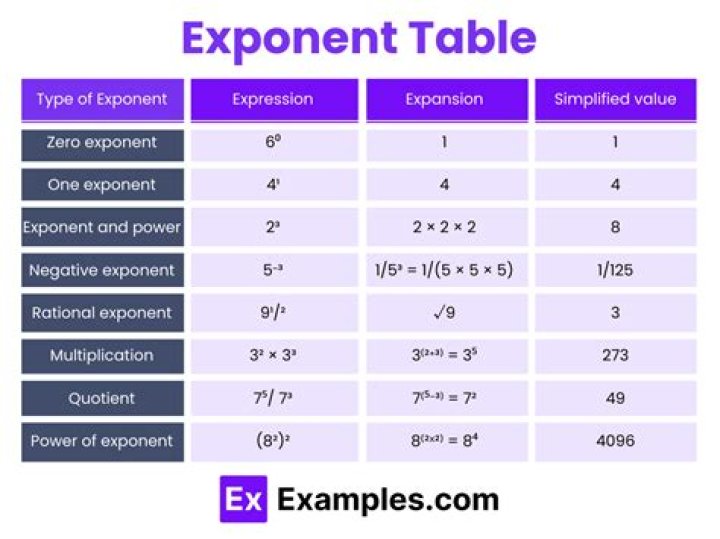 Formal definition of numbers with real exponents [duplicate]