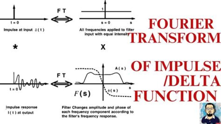 Formal derivation of the Fourier transform of Dirac delta using a distribution