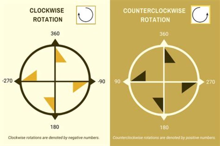 Formula for difference between two numbers on a wall clock in clokwise direction