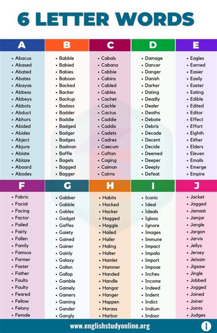 Formula for number of 6 letter words from English alphabet if there is repetion and ordering [duplicate]