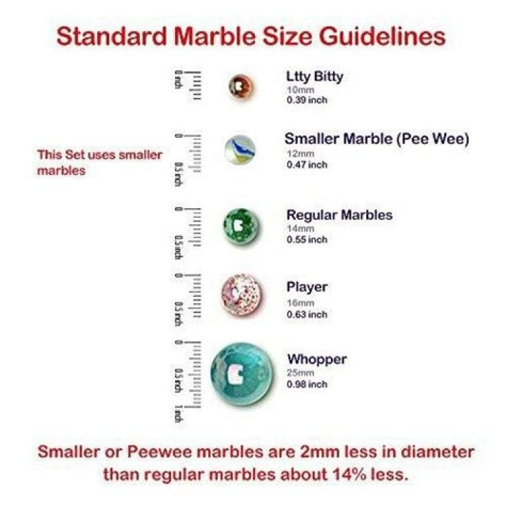 Formula to calculate the average diameter of a mixture of two sizes of marbles.