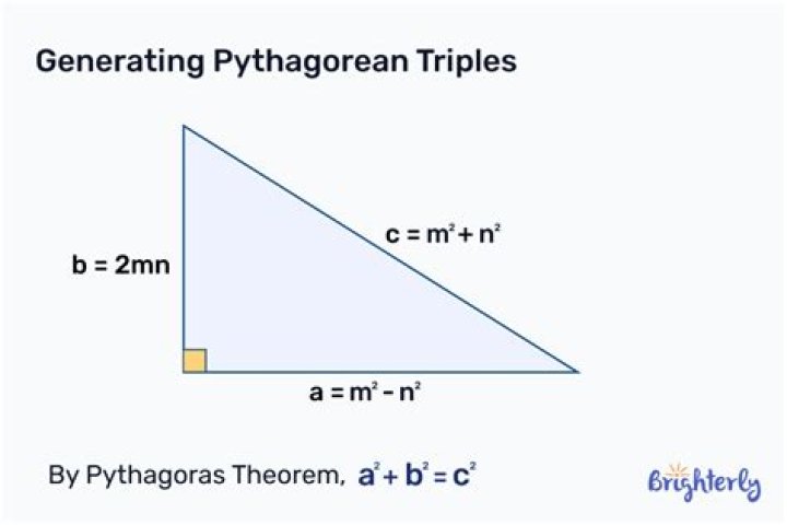 Formulas for calculating pythagorean triples