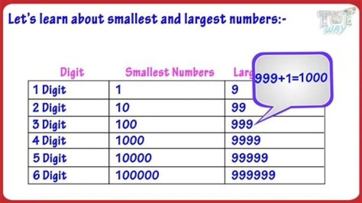 Fortran: the largest and the smallest integer