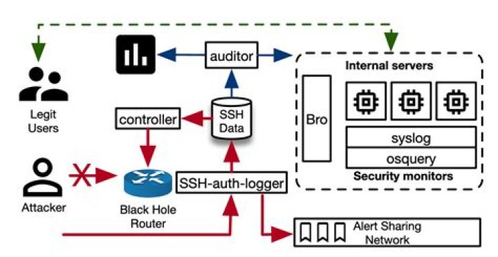 Found SSH Backdoor on VServer. What to do?