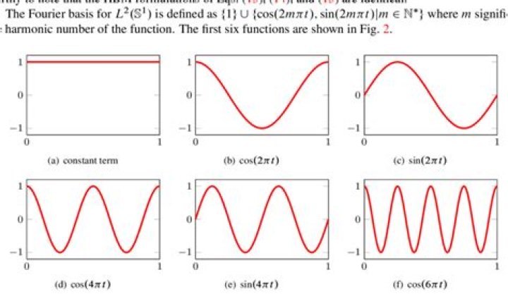 Fourier basis functions