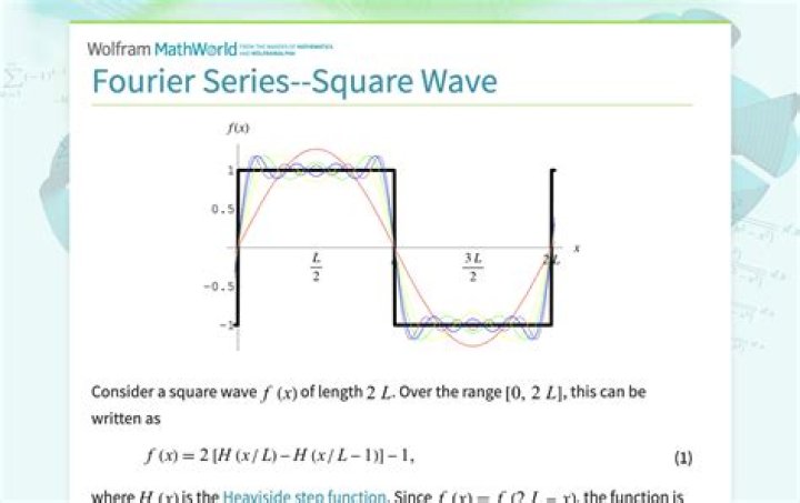 Fourier series of square wave