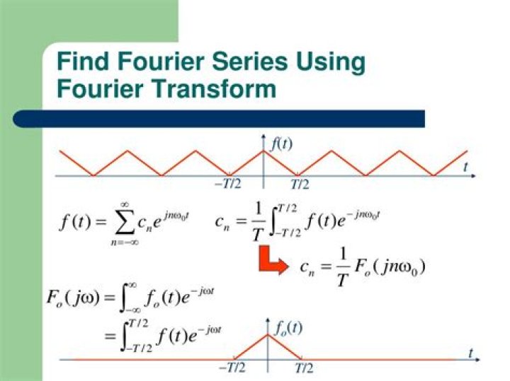 Fourier transform for dummies