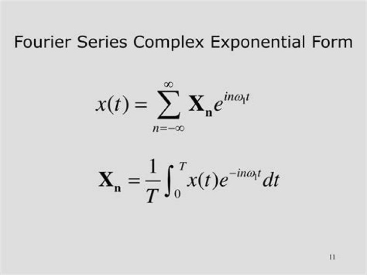 Fourier transform of a complex exponential