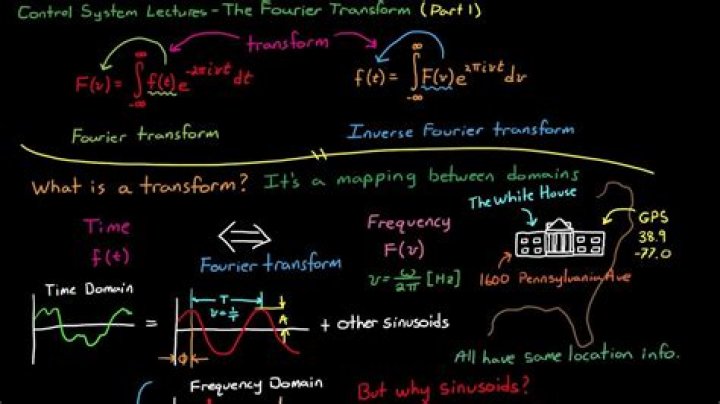 Fourier Transform of a Polynomial
