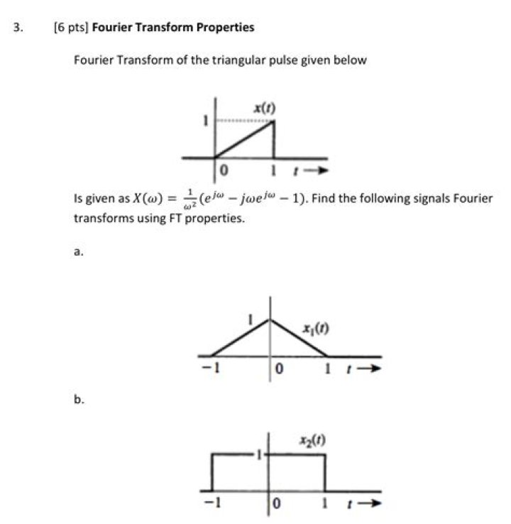 Fourier transform of a triangular pulse