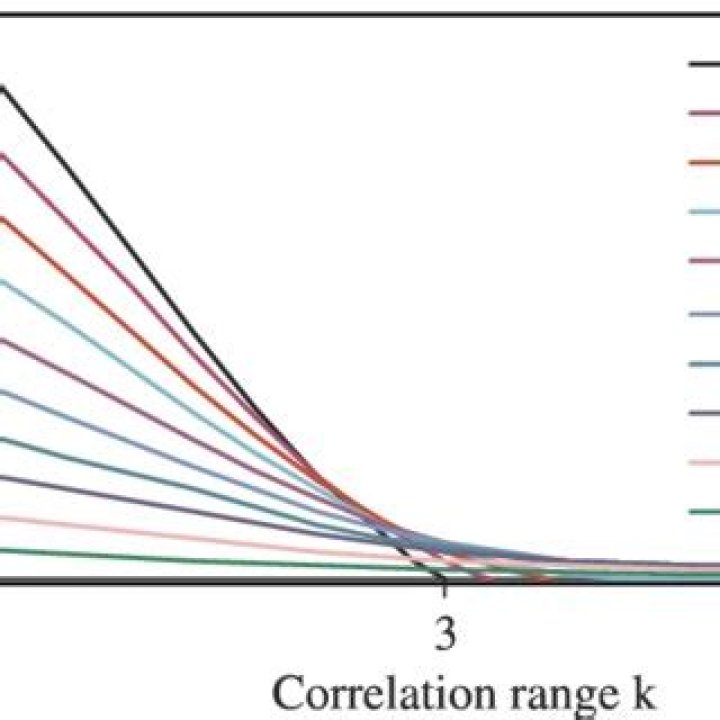 Fractional Binomial Coefficients